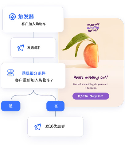 邮件营销自动化